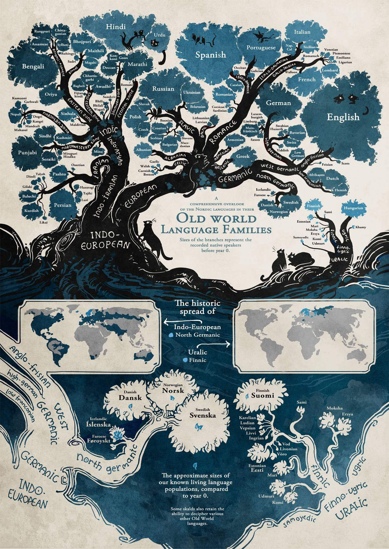 see: xkcd927 xkcd927