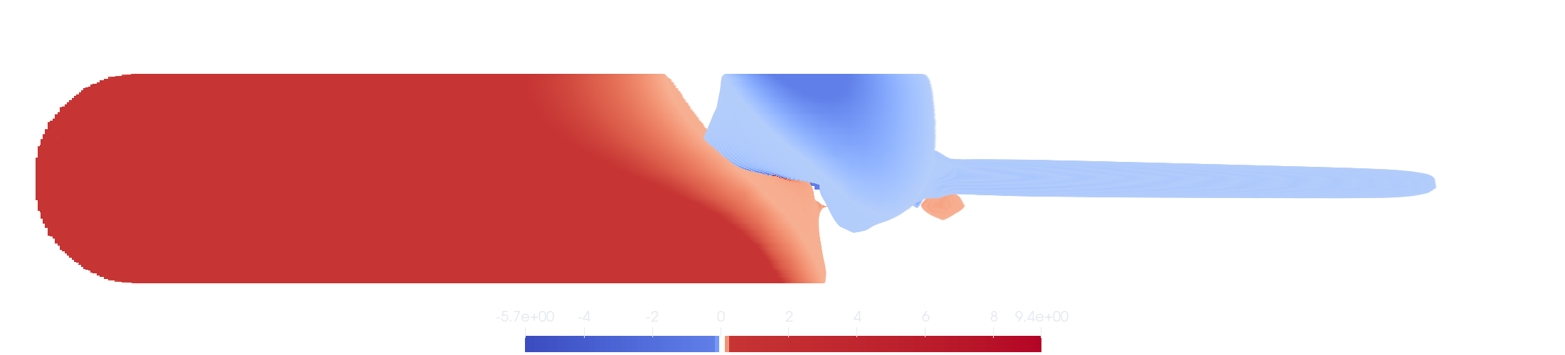 pressure contour