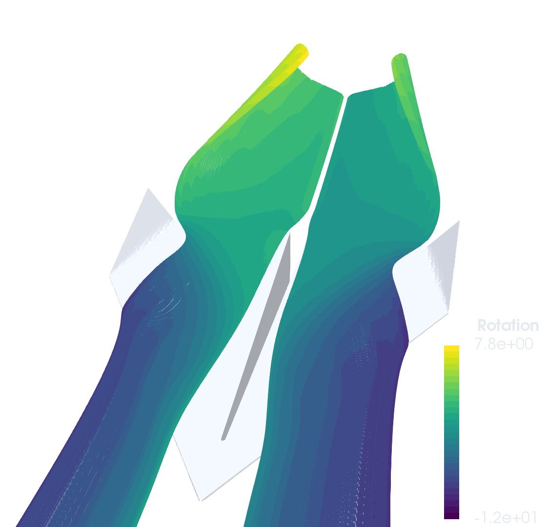 role of vortex lift in delta wings